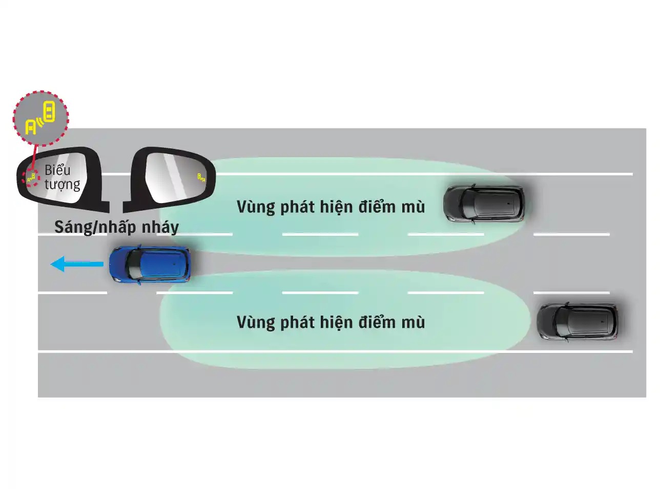 Suzuki Swift CẢNH BÁO ĐIỂM MÙ (BSM)