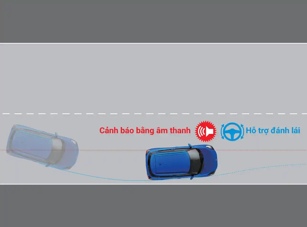 Suzuki Swift CẢNH BÁO LỆCH LÀN ĐƯỜNG (LDP)