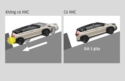 Suzuki XL7 HyBrid CHỐNG TRÔI DỐC HHC
