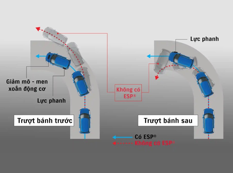 Suzuki Swift HỆ THỐNG CÂN BẰNG ĐIỆN TỬ ESP®