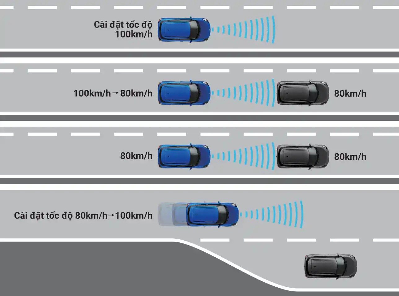 Suzuki Swift HỆ THỐNG KIỂM SOÁT HÀNH TRÌNH THÍCH ỨNG CRUISE CONTROL (ACC)