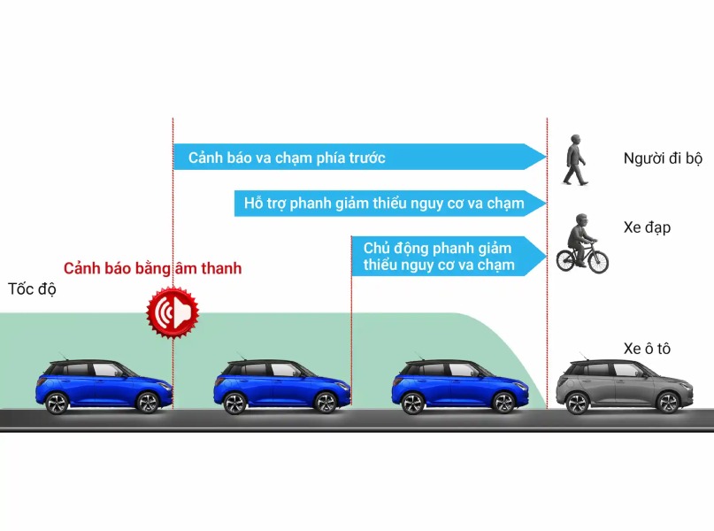 Suzuki Swift PHANH KHẨN CẤP TỰ ĐỘNG THẾ HỆ II (DSBS II)